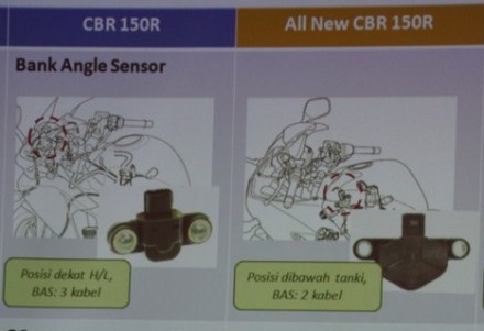 Perbedaan Bank Angle Sensor