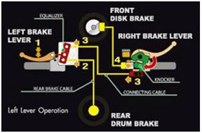 Cara kerja rem Combi Brake System