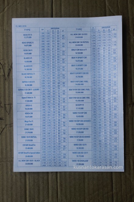 Daftar harga terbaru sepedamotor Honda di Bantul Mei 2016