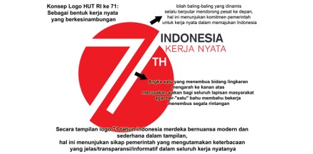 Arti dan makna logo 71 Indonesia Merdeka