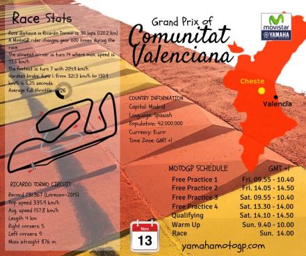 Fakta dan data seputar sirkuit Ricardo Tormo Valencia - Spanyol