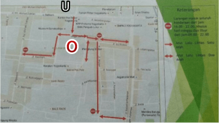 O=alun-alun utara Yogyakarta