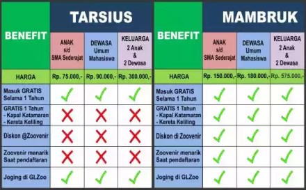 Tabel kartu sobat satwa gl Zoo